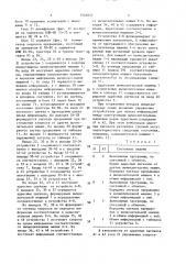 Устройство для обмена информацией между эвм и абонентами (патент 1524057)