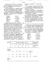 Порошковый антифрикционный материал на основе железа (патент 1397534)