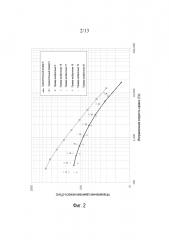 Высокоплотная полиэтиленовая композиция и контейнер (патент 2647852)