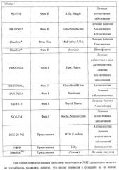 Замещенные метил-амины, антагонисты серотониновых 5-ht6 рецепторов, способы получения и применения (патент 2443697)