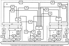 Адаптивная система автоматической коррекции работы станций катодной защиты (патент 2621882)