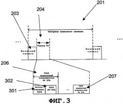 Способ планирования qos для wlan с разнородными приложениями (патент 2491736)