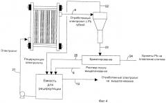 Способ получения металлического свинца из десульфированной пасты, формирующей активную часть свинцового аккумулятора (патент 2467084)