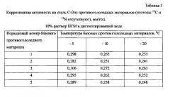 Способ получения твердого противогололедного материала на основе пищевой поваренной соли и кальцинированного хлорида кальция (варианты) (патент 2596780)