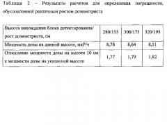 Способ оценки достоверности результатов измерения носимым измерителем мощности дозы на радиоактивно загрязненной местности в период формирования следа радиоактивного облака (патент 2604695)