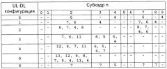 Способ и устройство для передачи управляющей информации (патент 2518966)