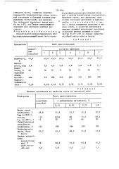 Способ приготовления пшеничного хлеба (патент 1517892)