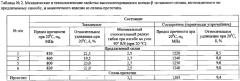 Способ термомеханической обработки высоколегированных псевдо-β титановых сплавов, легированных редкими и редкоземельными металлами (патент 2635650)