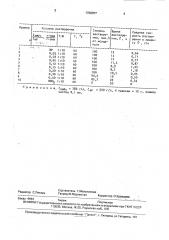 Способ растворения диоксида титана (патент 1700077)