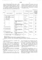 Проявитель для литографских пластин (патент 374865)