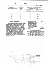 Композиция для приготовления теплоизоляционных изделий (патент 922093)