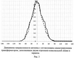 Согласующий симметрирующий трансформатор (патент 2448383)