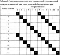 Способ умножения частоты и устройство для его осуществления (патент 2592864)