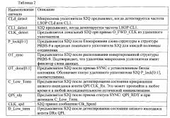 Архитектура расширения оптической памяти (патент 2603553)