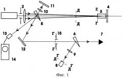 Способ определения коэффициента нелинейности показателя преломления оптических сред (патент 2253102)