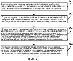 Способ, устройство и система для параллельного монтажа рекламы (патент 2528146)