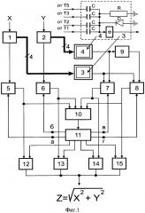 Устройство для вычисления функции вида z=√x2 + y2 (патент 2625530)