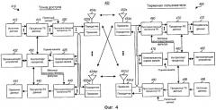 Эффективный расчет весовых коэффициентов фильтра для системы mimo (патент 2521489)