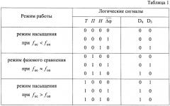 Частотно-фазовый дискриминатор (патент 2428785)
