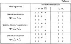 Частотно-фазовый дискриминатор (патент 2428785)