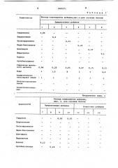 Комплексная добавка для цементнобетонной смеси (патент 1065371)