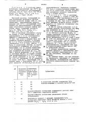 Способ получения сложного удобрения (патент 865861)