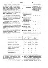 Состав для нанесения разметочныхдорожных линий (патент 808466)