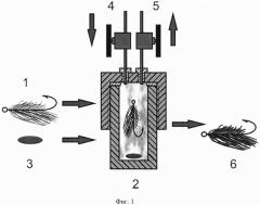 Способ нанесения гидрофобного покрытия на сухую мушку для рыбной ловли (патент 2656963)