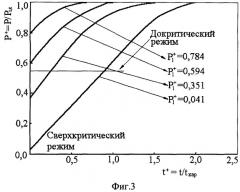 Гаситель заброса давления для газохода (патент 2291995)