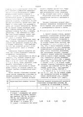 Способ закалки стекла (патент 1525121)