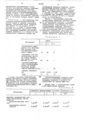 Состав для антистатической обработки текстильных изделий (патент 763496)