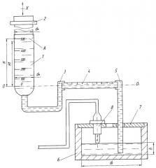 Устройство для проверки и градуировки средств измерения уровня жидкости (патент 2303244)