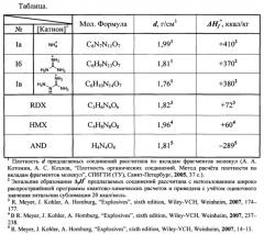 Ониевые соли 4-(1,1-динитроэтил-1-onn-азокси)-3-(1н-тетразол-5-ил)фуроксана и способы их получения (патент 2615630)