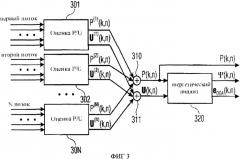 Устройство для объединения пространственных аудиопотоков (патент 2504918)