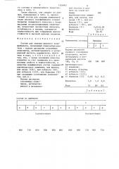 Состав для отделки мехового полуфабриката (патент 1306962)