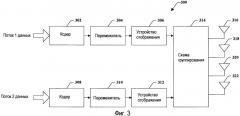 Перестановка кодовых слов и уменьшенная обратная связь для сгруппированных антенн (патент 2417527)