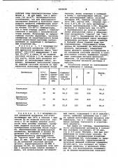 Способ получения вторичного ацетата целлюлозы (патент 1035030)