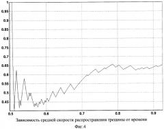 Способ определения размеров трещины в породах (патент 2410727)