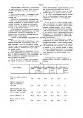 Способ дубления кож для верха обуви (патент 1384620)