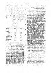 Способ получения органического удобрения (патент 1189858)