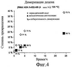 Способ получения олефиновых олигомеров (патент 2437920)