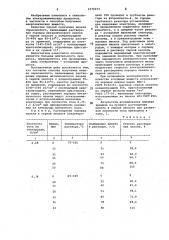 Способ получения никеля сернокислого (патент 1070214)
