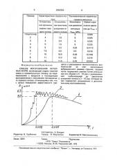 Способ изготовления литейных форм (патент 2002554)