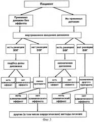 Способ экспресс-оценки эффективности лечения эпилепсии с использованием депакина для инъекций под контролем ээг (патент 2314803)