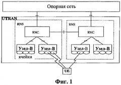 Способ передачи и приема информации о радиодоступе в системе беспроводной подвижной связи (патент 2411660)
