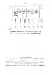 Способ загрузки шихты в дуговую электропечь (патент 1527281)