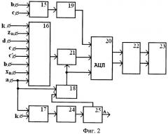 Способ съема информационных параметров алюминиевых электролизеров (патент 2359072)