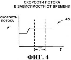 Автоматическая система управления перемещением зерна на основании моделирования в реальном времени уровня заполнения для зон принимающего контейнера (патент 2530509)