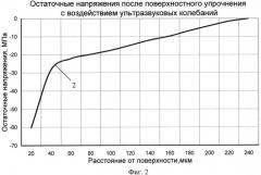 Способ комбинированного упрочнения поверхности деталей (патент 2529327)