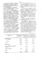 Способ производства желейного мармелада (патент 1205875)